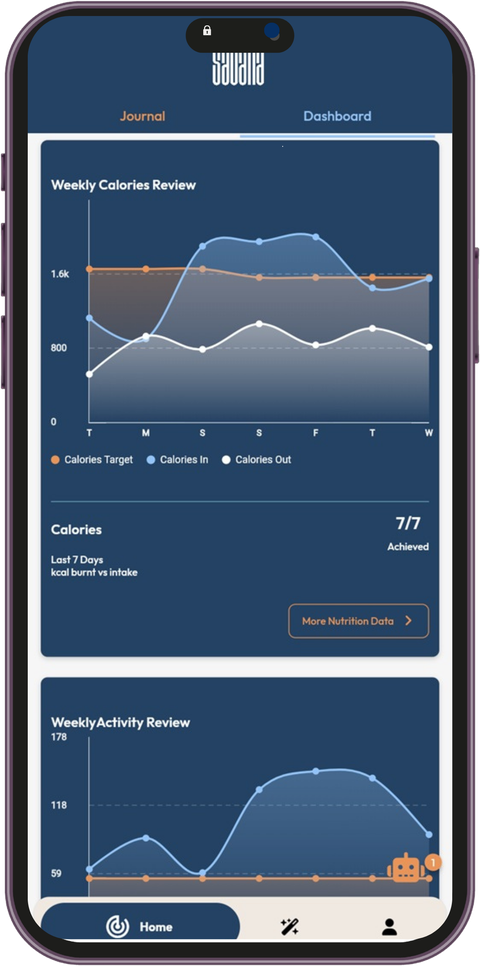 Sadana weekly nutrition and activity analytics